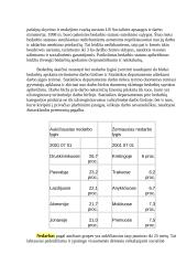 Nedarbas ir gyventojų užimtumas 2 puslapis