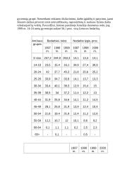 Nedarbas ir gyventojų užimtumas 3 puslapis