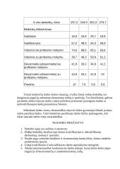 Nedarbas ir gyventojų užimtumas 4 puslapis