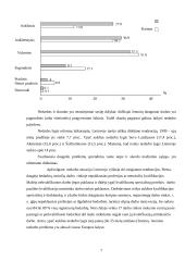 Nedarbas ir nedarbo rūšys 6 puslapis