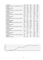 Nedarbas ir nedarbo rūšys 9 puslapis