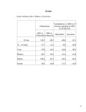 Nedarbas kaime 7 puslapis