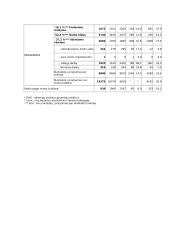 Nedarbas Lietuvoje 11 puslapis