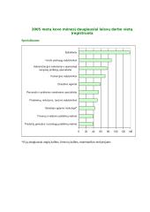 Nedarbas Lietuvoje 12 puslapis