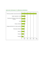 Nedarbas Lietuvoje 13 puslapis