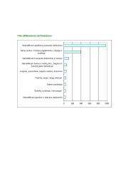 Nedarbas Lietuvoje 14 puslapis