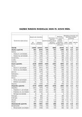 Nedarbas Lietuvoje 15 puslapis