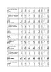 Nedarbas Lietuvoje 16 puslapis