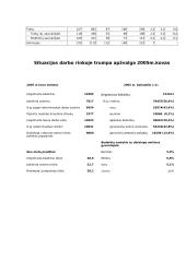 Nedarbas Lietuvoje 17 puslapis