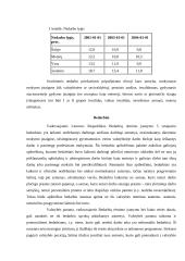 Nedarbas Lietuvoje 5 puslapis