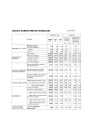 Nedarbas Lietuvoje 10 puslapis