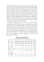 Nedarbo lygis Lietuvoje ir jo problemos 4 puslapis