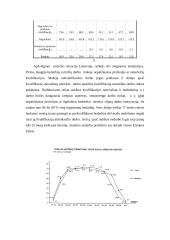 Nedarbo lygis Lietuvoje ir jo problemos 5 puslapis