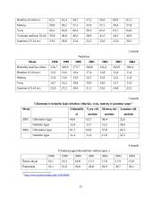 Nedarbas Lietuvoje, jo priežastys, grėsmė bei gerinimo būdai 15 puslapis