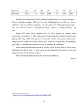 Nedarbas Lietuvoje, jo priežastys, grėsmė bei gerinimo būdai 16 puslapis