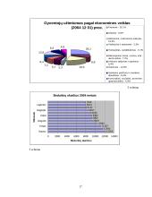 Nedarbas Lietuvoje, jo priežastys, grėsmė bei gerinimo būdai 17 puslapis