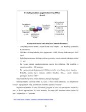 Nedarbas Lietuvoje, jo priežastys, grėsmė bei gerinimo būdai 18 puslapis