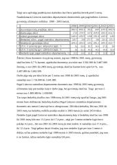 Viena svarbiausių problemų - nedarbas Lietuvoje 3 puslapis