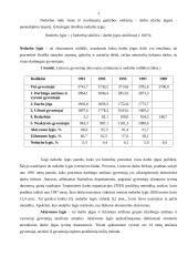 Nedarbas Lietuvoje 1992 – 2004 metais, jo priežastys 4 puslapis