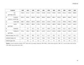 Nedarbas Lietuvoje ir užimtumo struktūra 15 puslapis