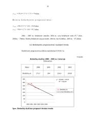 Nedarbo lygio ekonominis tyrimas 18 puslapis