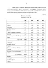 Nedarbo lygio ekonominis tyrimas 5 puslapis