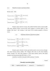 Nedarbo lygio ekonominis tyrimas 9 puslapis