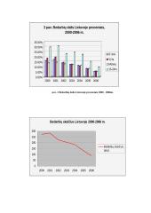 Nedarbo problema Lietuvoje 8 puslapis