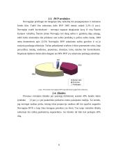 Norvegijos ekonominė analizė 8 puslapis
