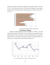Norvegijos ekonominė analizė 10 puslapis