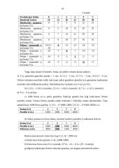 Oligopolija ir rinka 13 puslapis