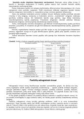 Onkogeninių virusų šeimos 11 puslapis