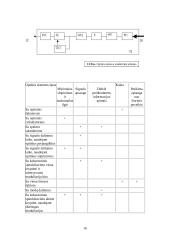 Optinis ryšys 16 puslapis