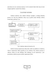 Organizacija – vadybinės veiklos erdvė 7 puslapis