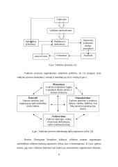 Organizacija – vadybinės veiklos erdvė 8 puslapis