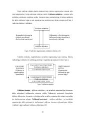 Organizacija – vadybinės veiklos erdvė 10 puslapis