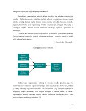 Organizacijos įvaizdis 11 puslapis