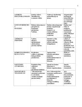 Organizacijos kultūros tyrimas: prekyba drabužiais UAB "BIMBO Italija" 9 puslapis