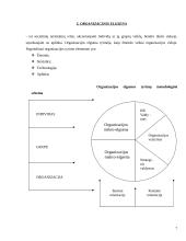 Organizacijos kultūros tobulinimas įmonėse 7 puslapis