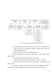 Organizacijos strategijos reikšmė 7 puslapis