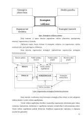 Organizacijos strategijos reikšmė 10 puslapis