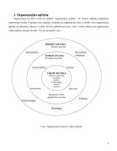 Organizacijos vidinė aplinka 4 puslapis