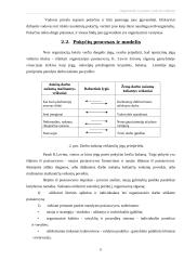 Organizacinis vystymas ir pokyčių valdymas 11 puslapis