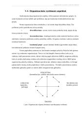 Organizacinis vystymas ir pokyčių valdymas 5 puslapis