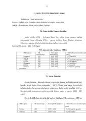 Oro tarša Šiauliuose 10 puslapis