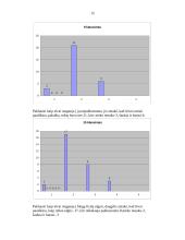 Paauglių nuostatos apie prievartą 15 puslapis