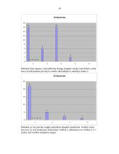 Paauglių nuostatos apie prievartą 20 puslapis