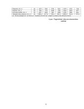 Pagrindiniai makroekonomikos rodikliai Lietuvoje 11 puslapis