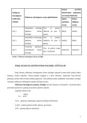 Paklausa ir jos elastingumas 7 puslapis