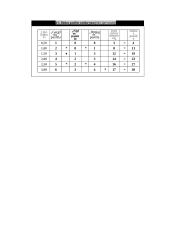 Paklausa ir paklausos dėsniai. Pasiūlą lemiantys veiksniai 13 puslapis